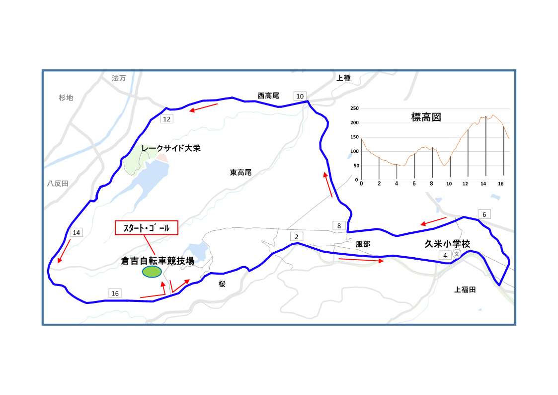 トレーニングキャンプ　コース図